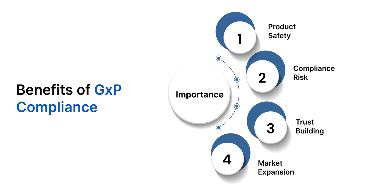 gxp compliance