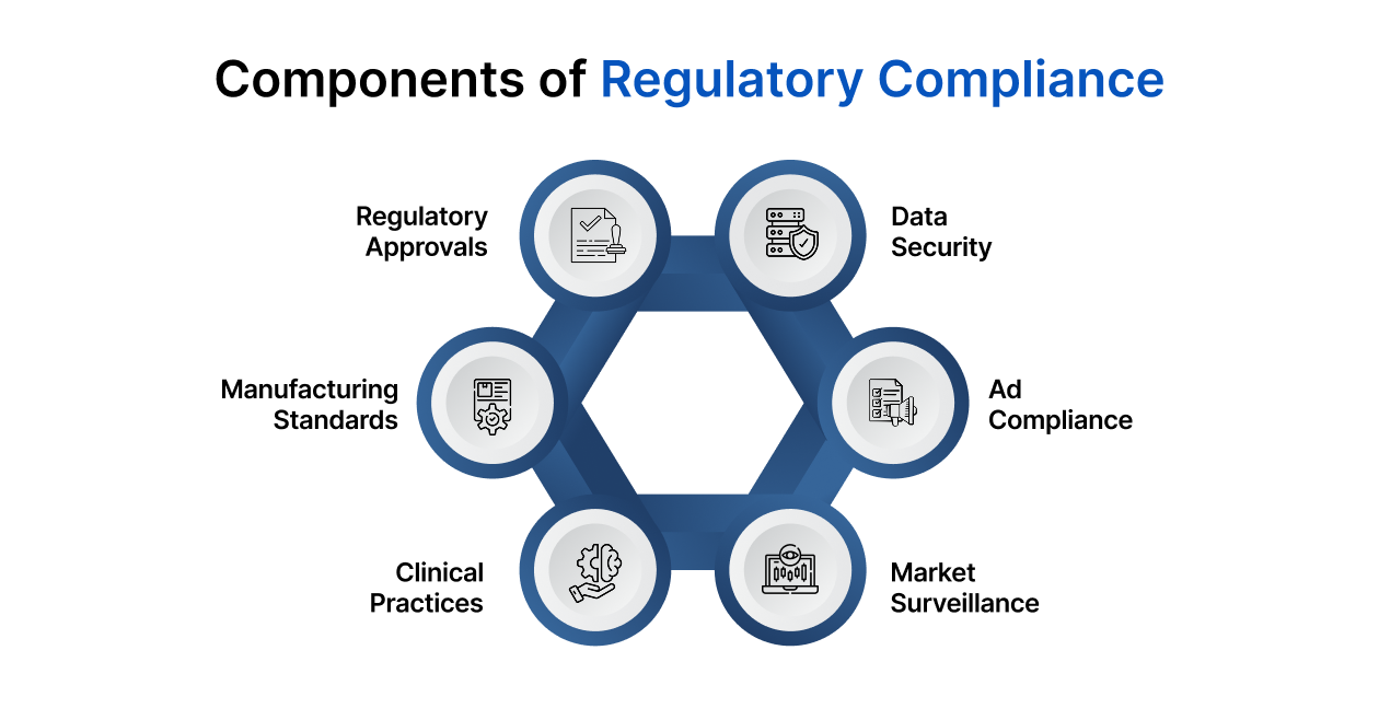 compliance for pharmaceutical companies