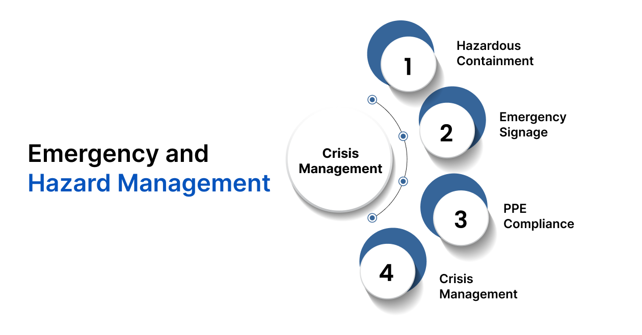 FDA Emergency and Hazard Management