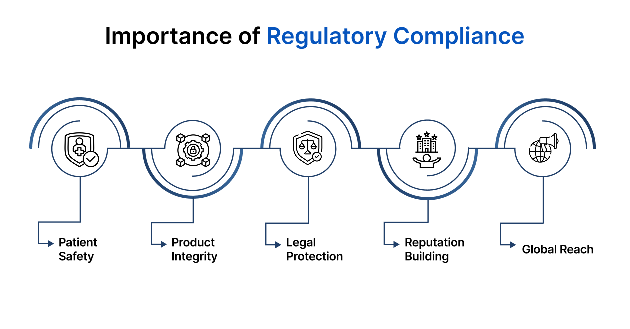 pharmaceutical regulatory compliance