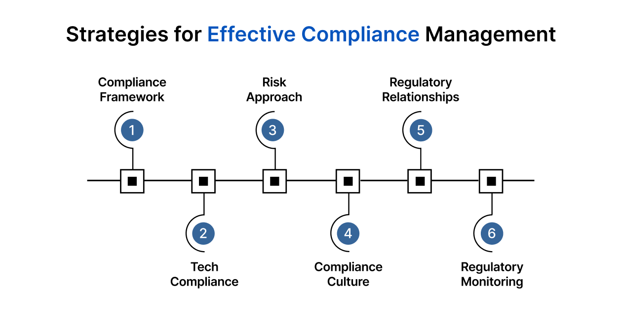 compliance in pharma industry