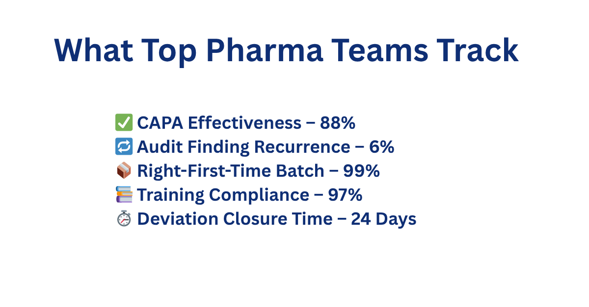 QA compliance metrics