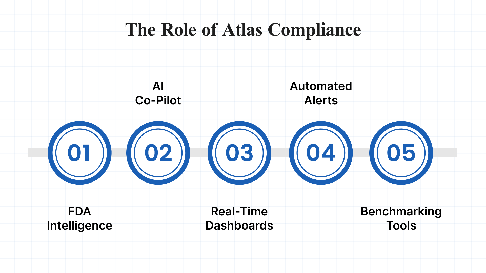 The Role of Atlas Compliance