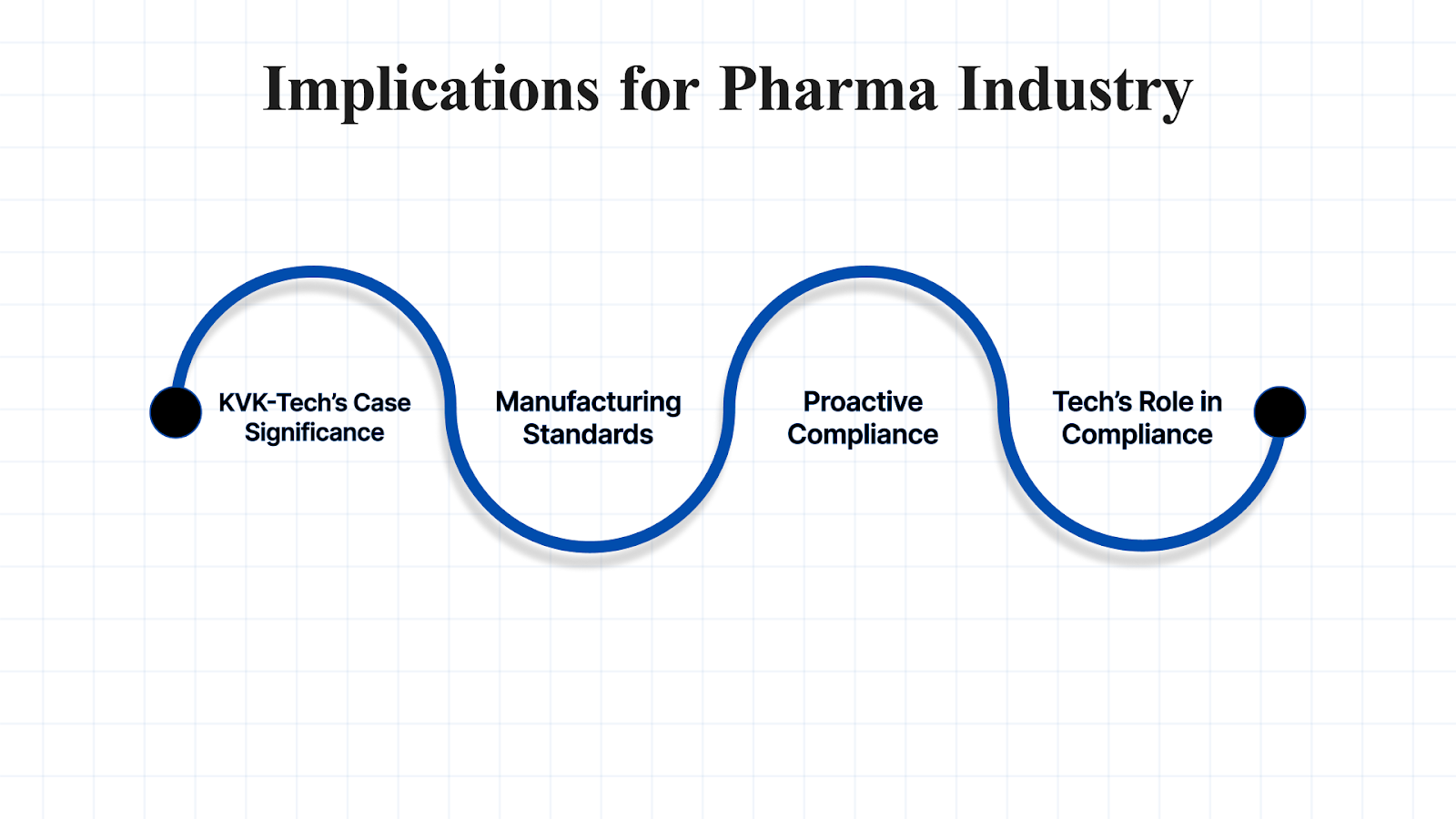 Implications for the Pharmaceutical Industry