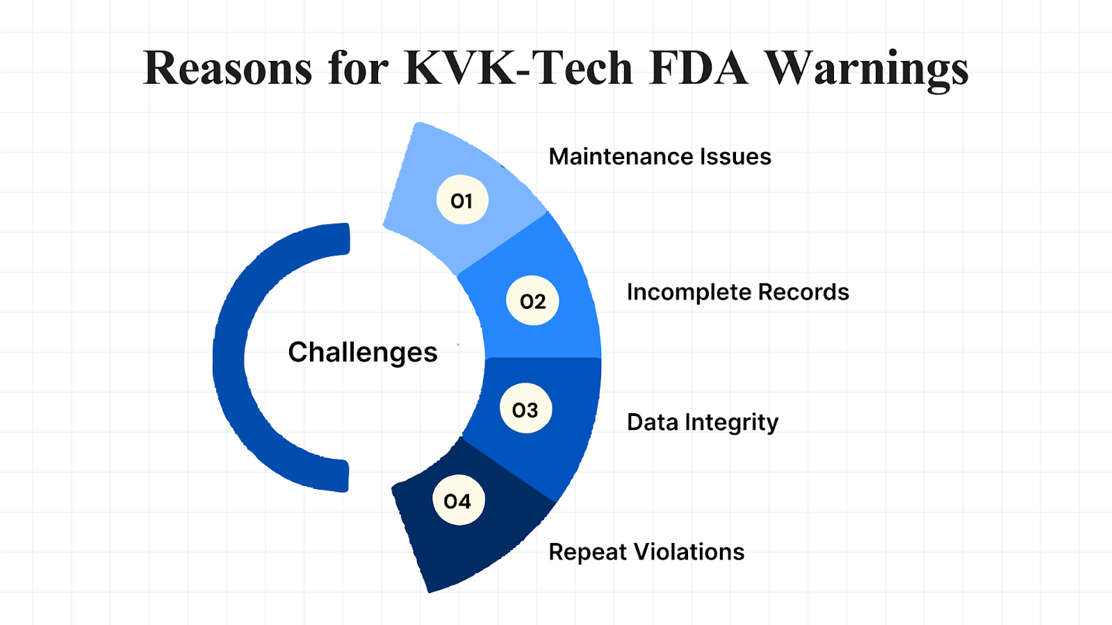 Reason for KVK-Tech FDA Warning