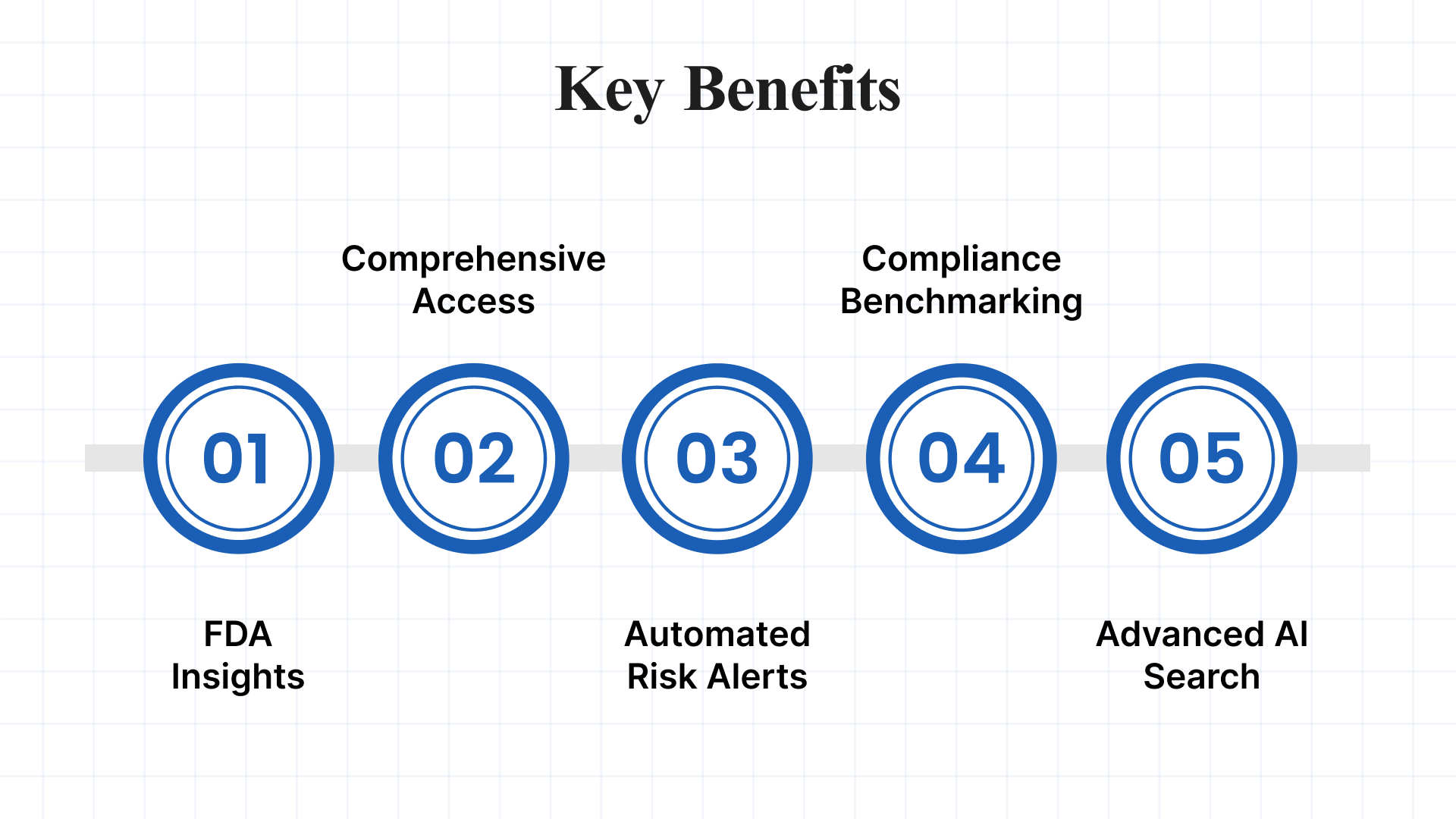 How Atlas Compliance Delivers Real-Time FDA Inspection Insights