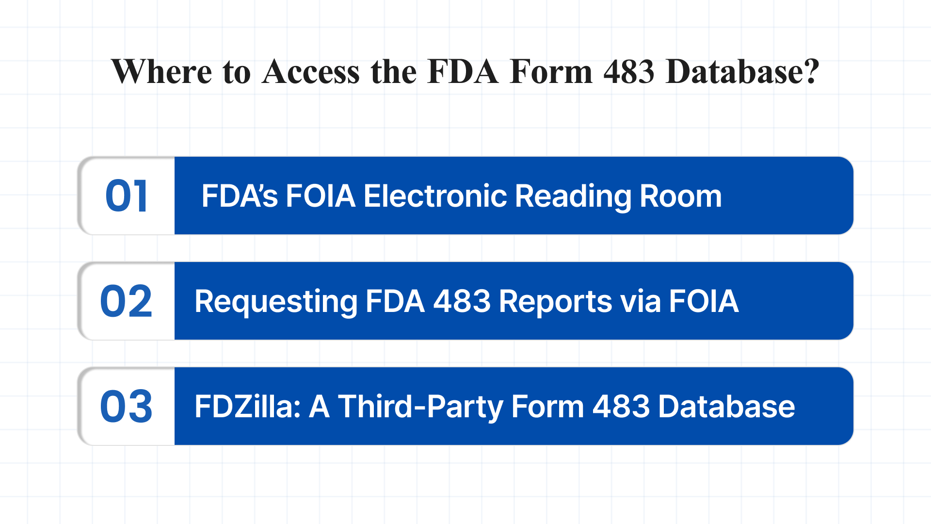 Where to Access the FDA Form 483 Database